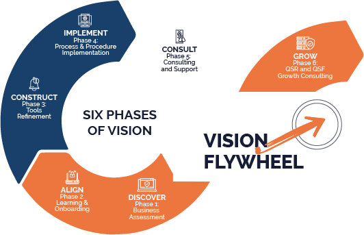 Vision Wheel Strategy Vision